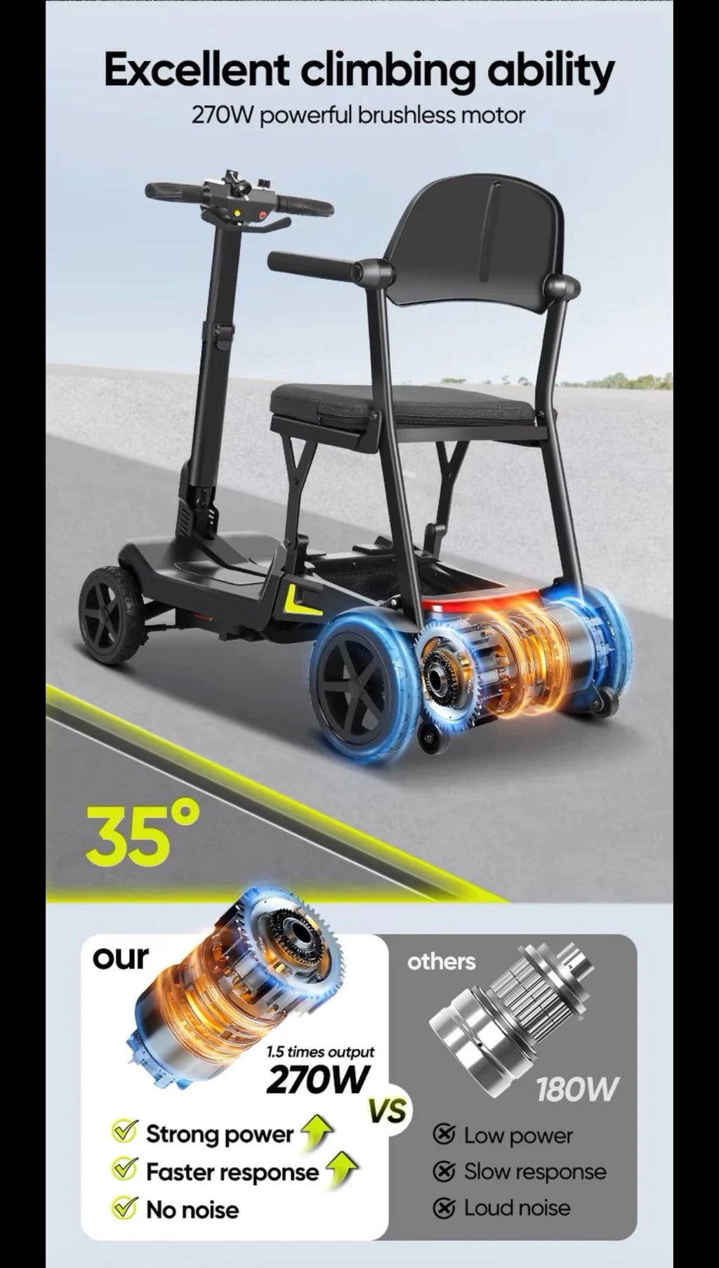 YL-985A Ultra Lightweight Folding Mobility Scooter–12 Mile Range,14Kg,Magnesium Frame