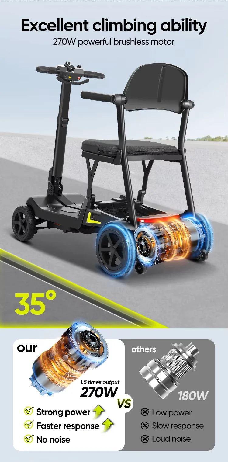 YL-985S Lightweight Folding Mobility Scooter,12 Mile Range,Aluminium Frame